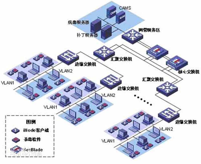 西安IT外包：数字化转型的强有力助手