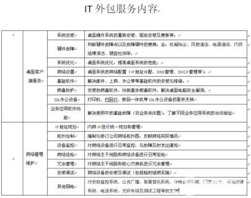 西安软件开发：科技之光助力城市创新